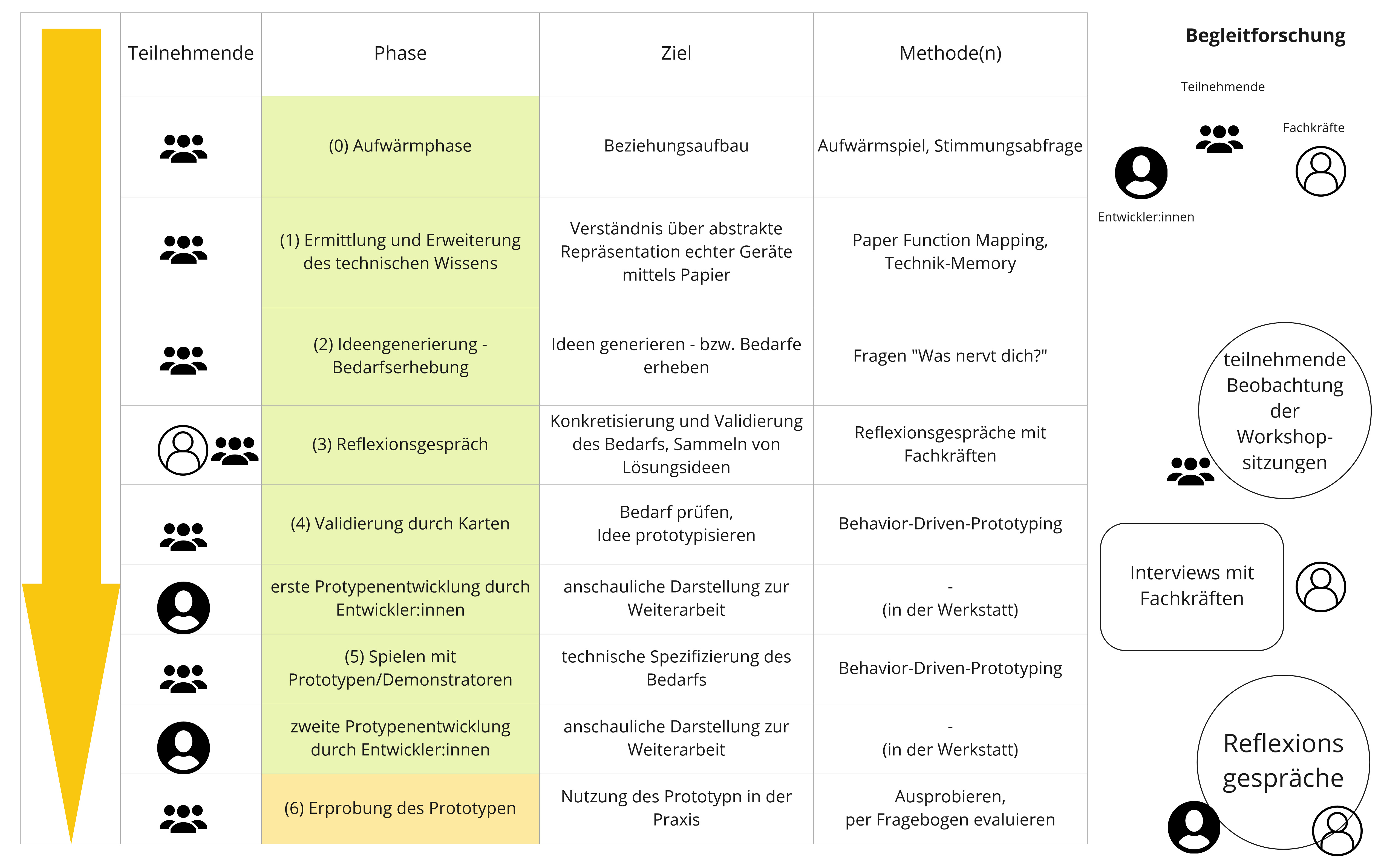 Schematische Darstellung des Phasenmodells